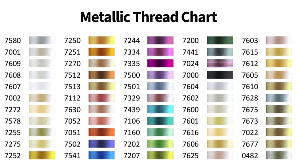 Metallic Thread Chart
